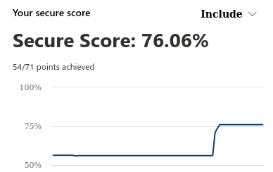 Microsoft Security Score Example